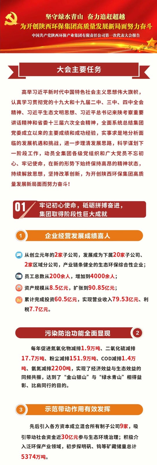 一图读懂｜CG电子游戏集团党委事情报告